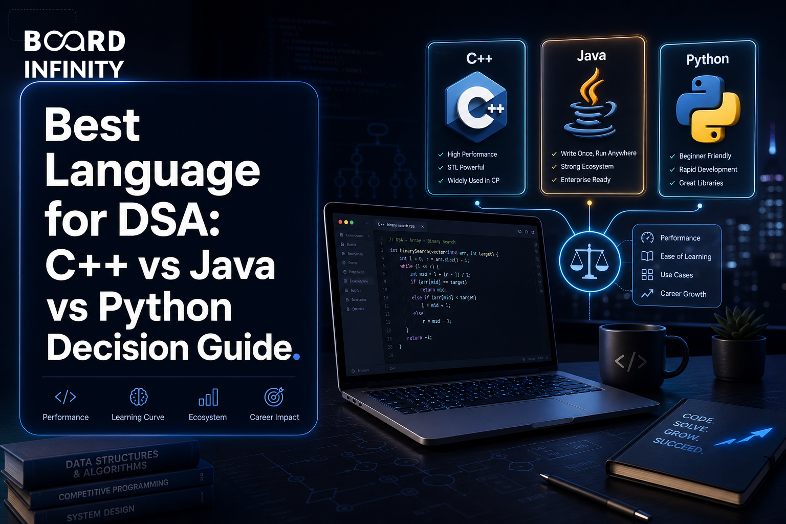 Best Language for DSA: C++ vs Java vs Python Decision Guide