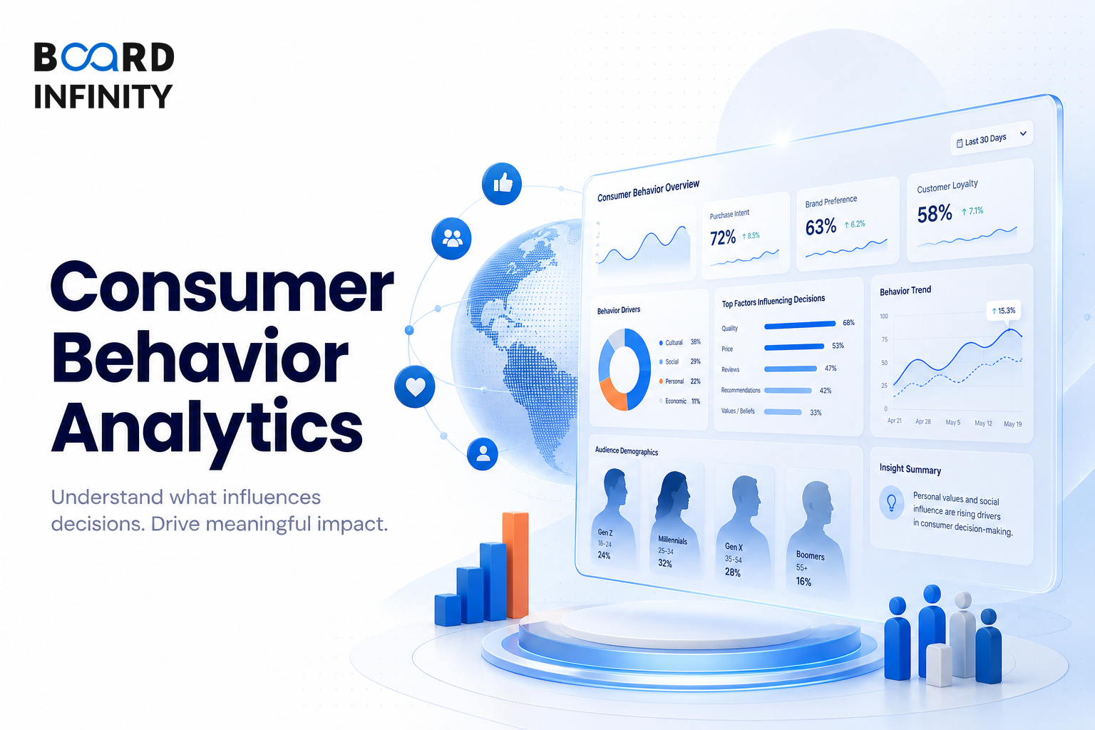 Cultural, Social & Personal Influences on Consumer Behavior
