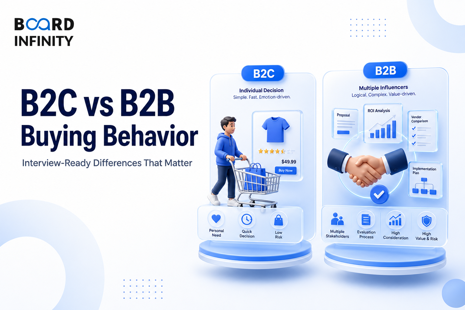 B2C vs B2B Buying Behavior - Key Differences That Matter