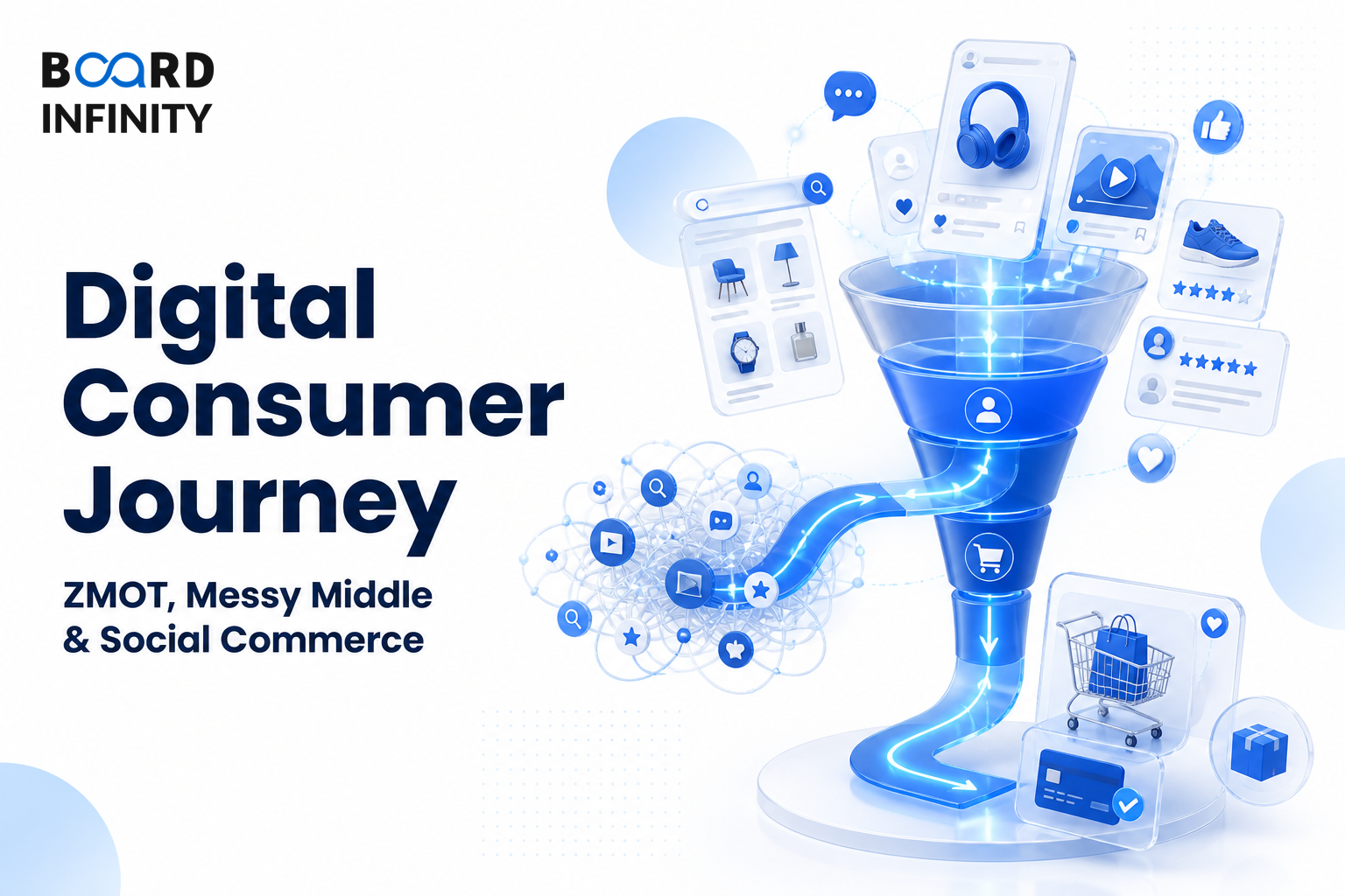 The Digital Consumer Journey: ZMOT, the Messy Middle & Social Commerce