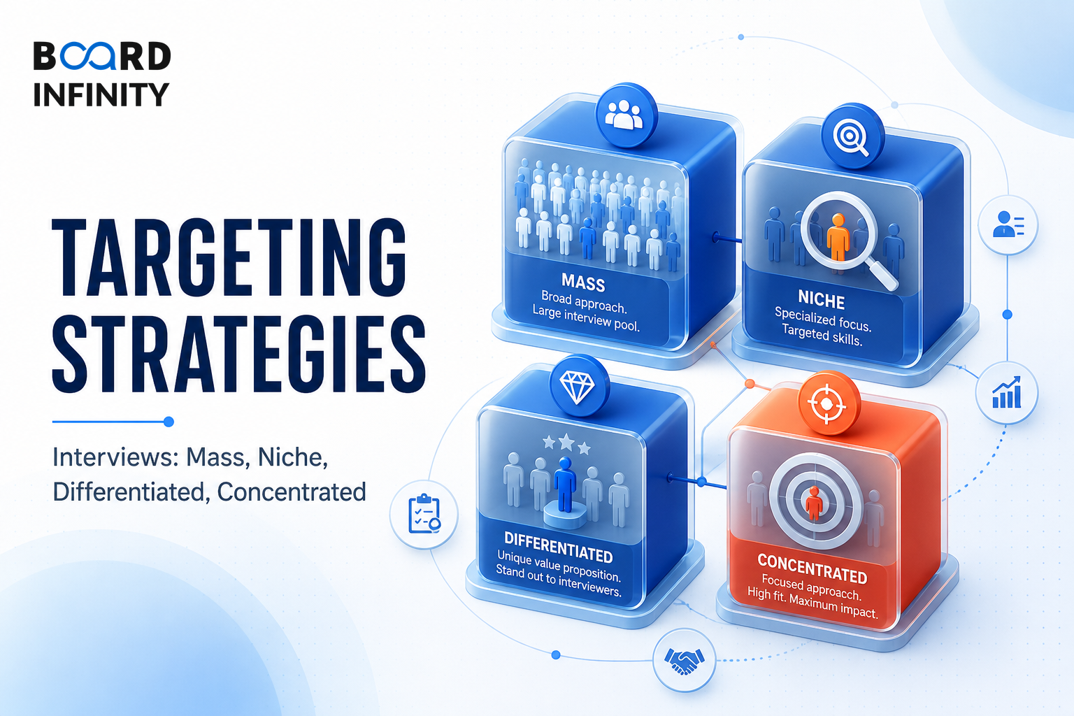 Targeting strategies: mass, niche, differentiated, concentrated