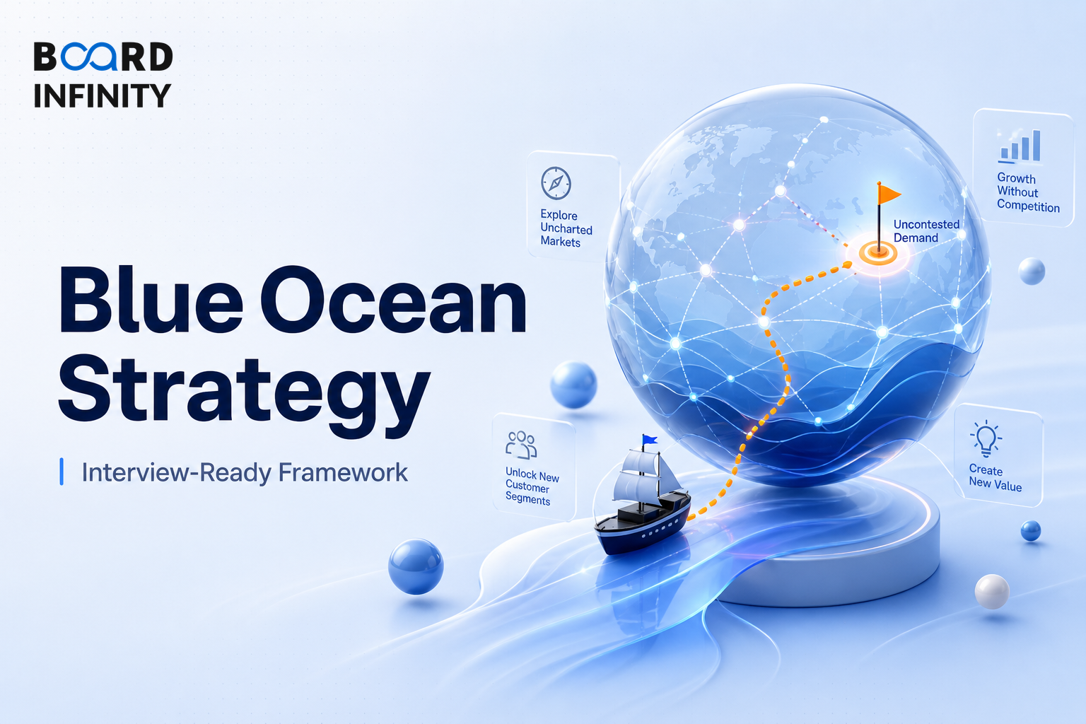 Escaping competition: blue ocean moves and category creation, with Indian examples