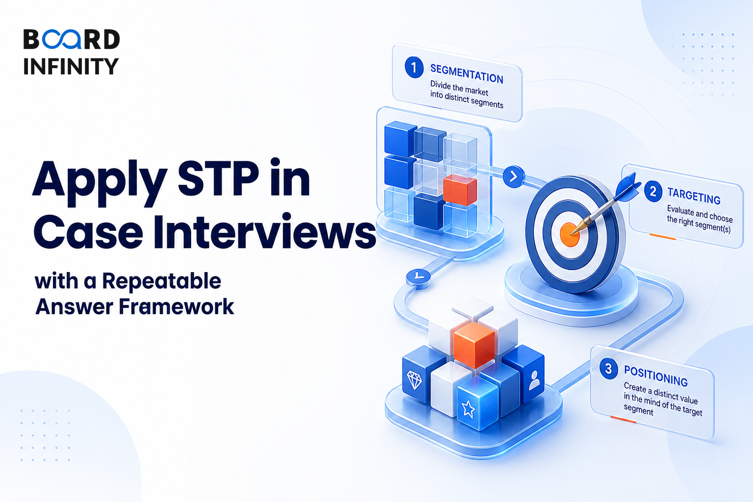 A repeatable way to apply STP in case interviews.