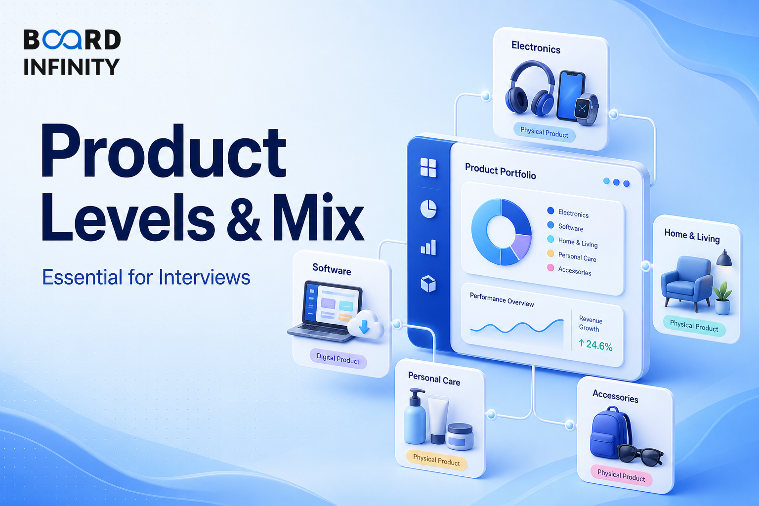 What Is a Product? Levels, Types & the Product Mix
