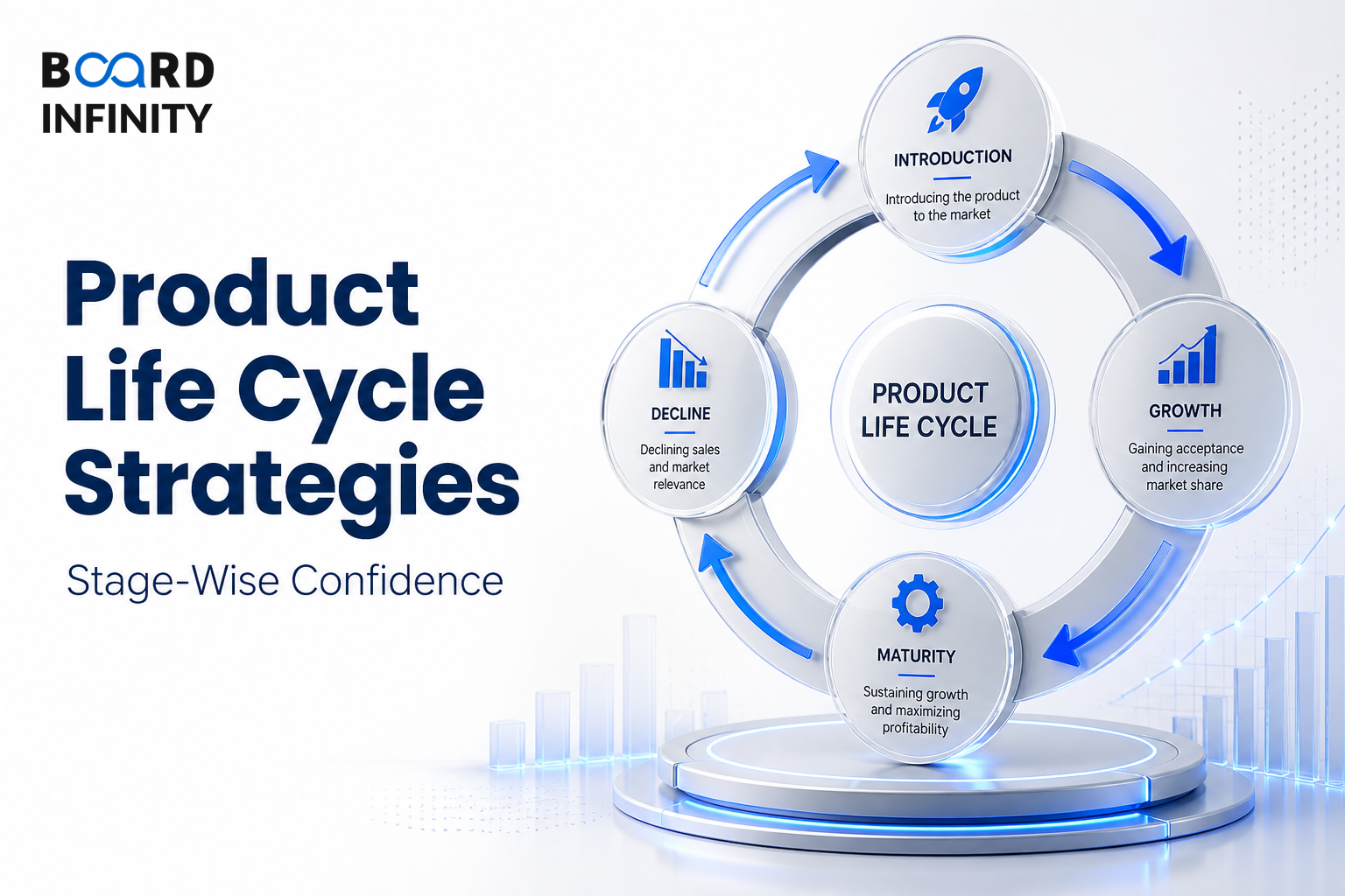 The Product Life Cycle (PLC) and Strategies for Each Stage