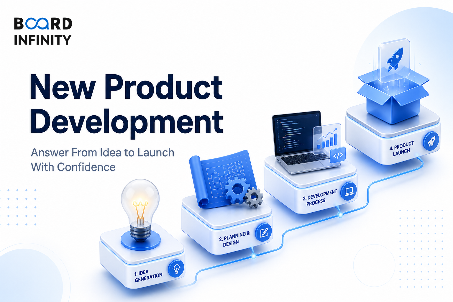 New Product Development: From Idea to Launch