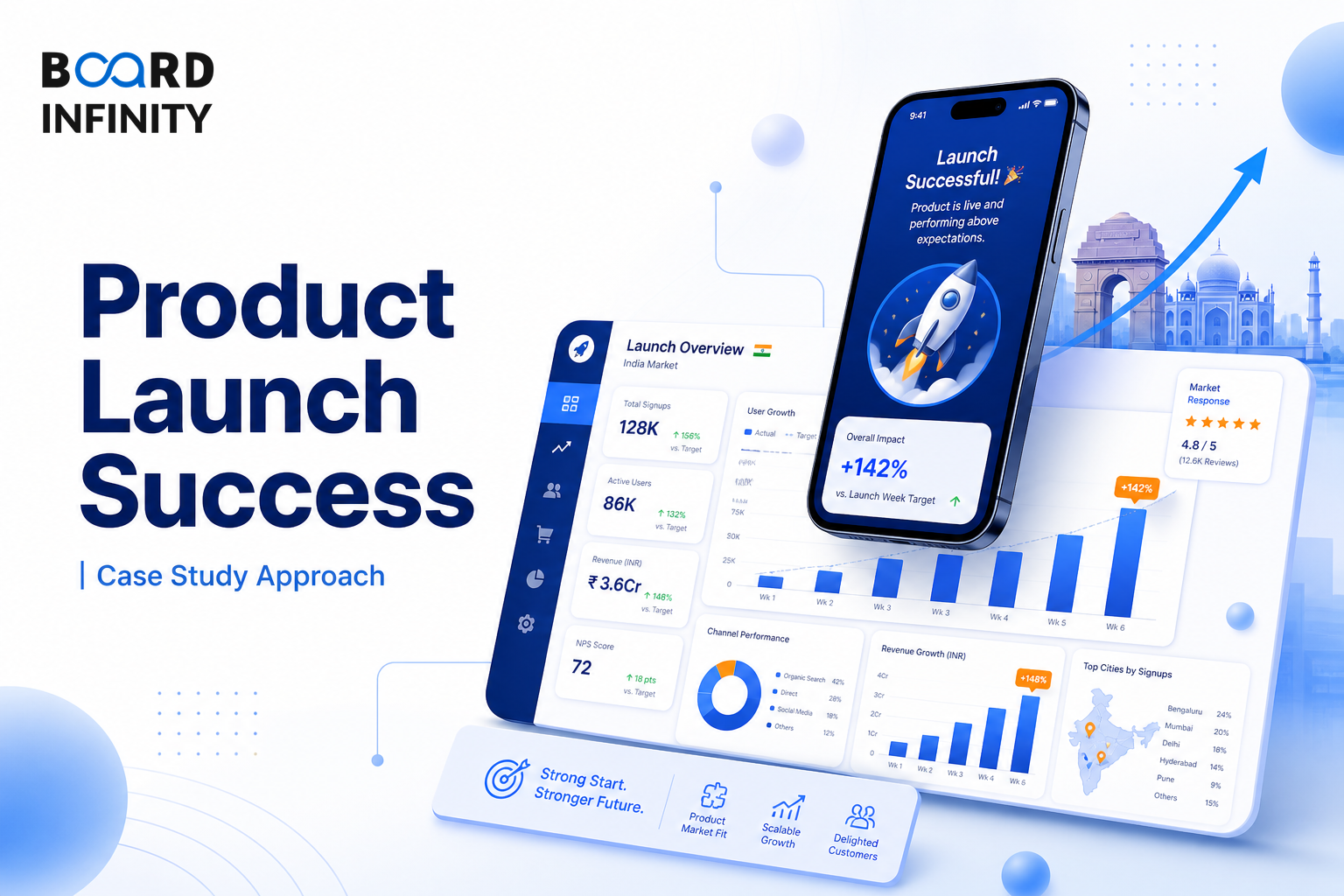 Case Study: Anatomy of a Successful Product Launch in India