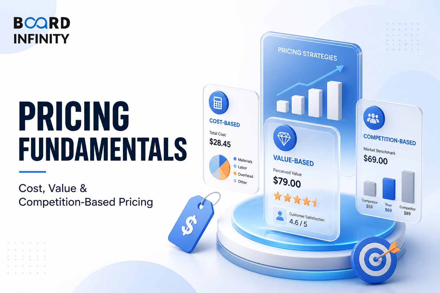 Pricing Fundamentals: Cost, Value & Competition-Based Approaches