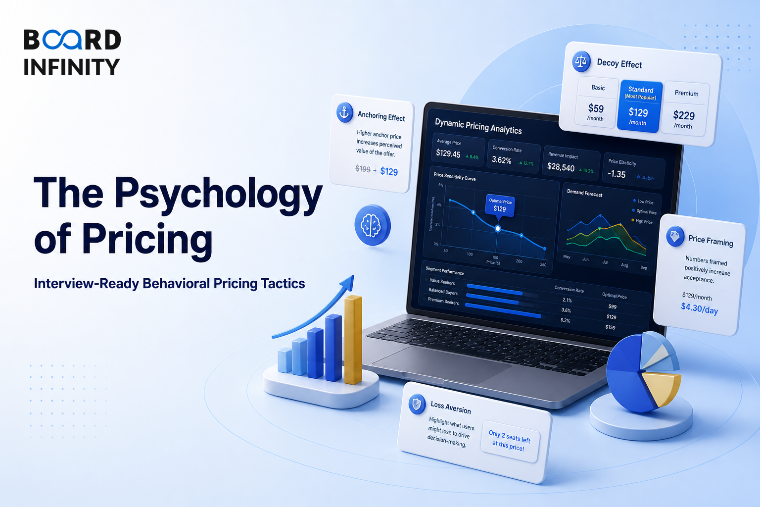 The Psychology of Pricing & Behavioral Pricing Tactics