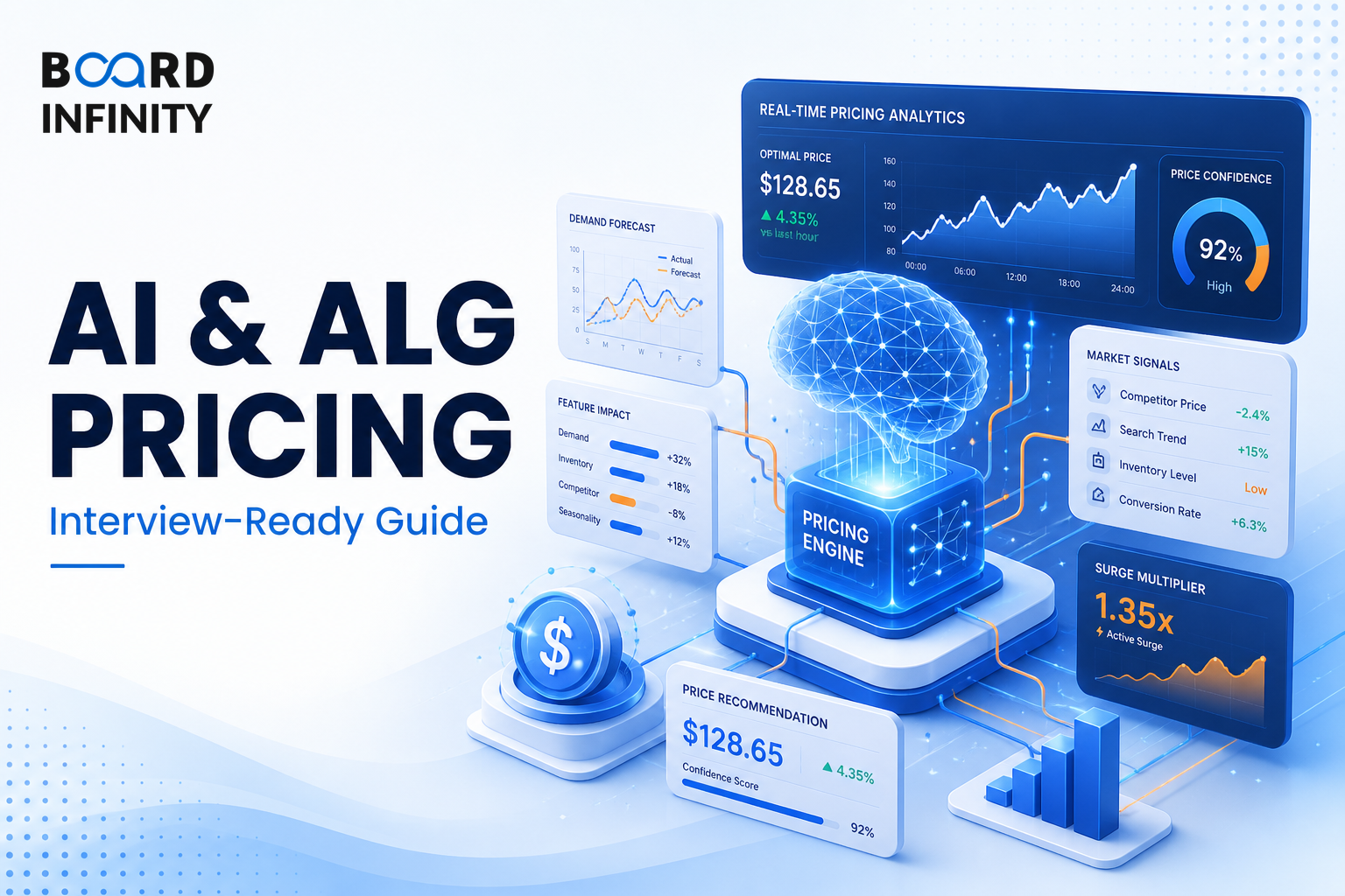 AI & Algorithmic Pricing: Engines, Surge and the Ethics Line