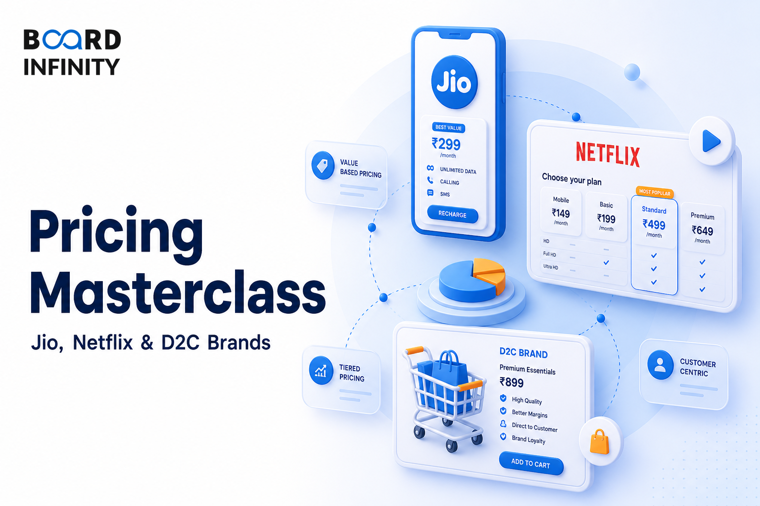 Case Study: Pricing Masterclass - Jio, Netflix & D2C Brands