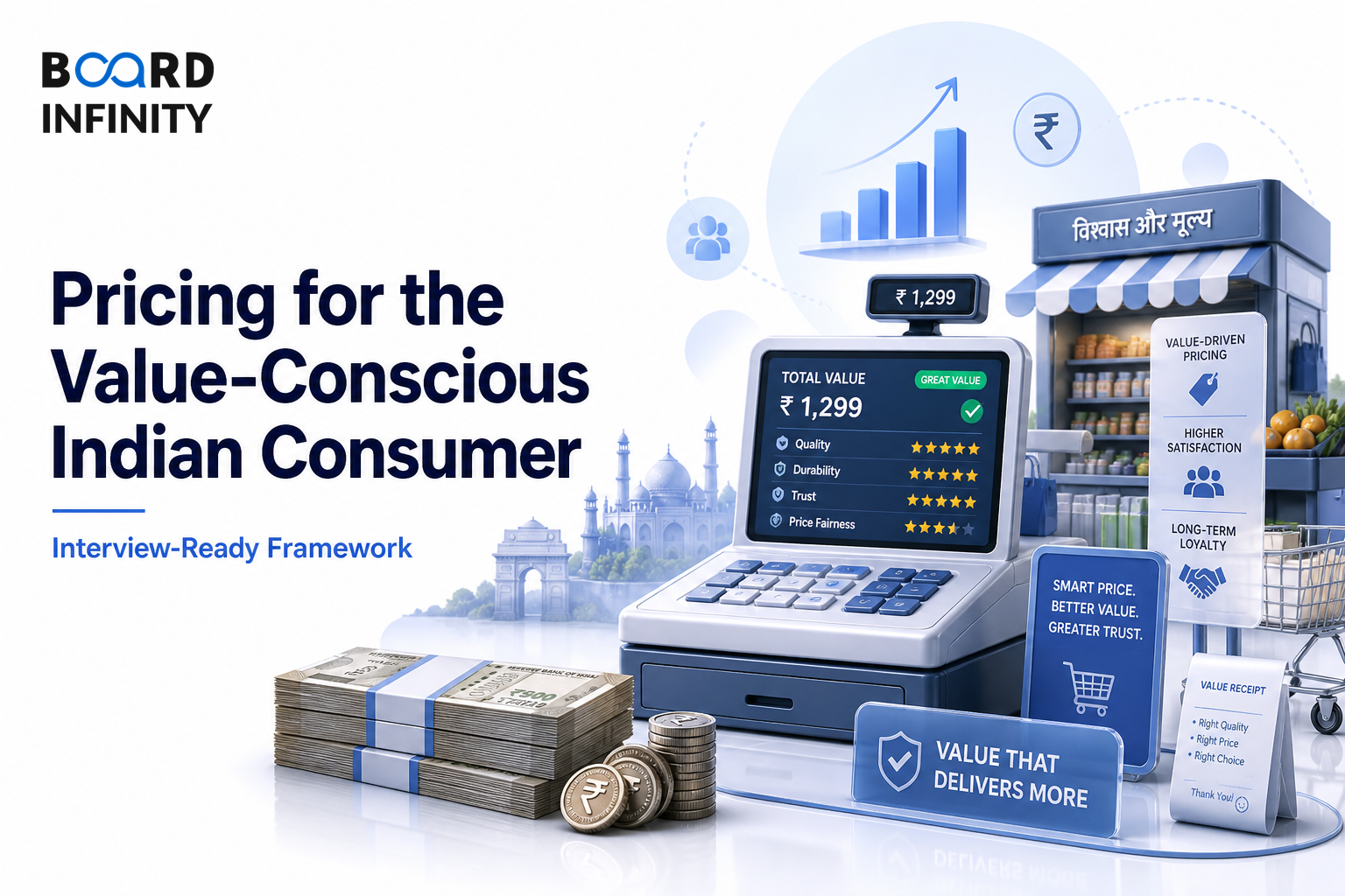 Pricing for the Value-Conscious Indian Consumer
