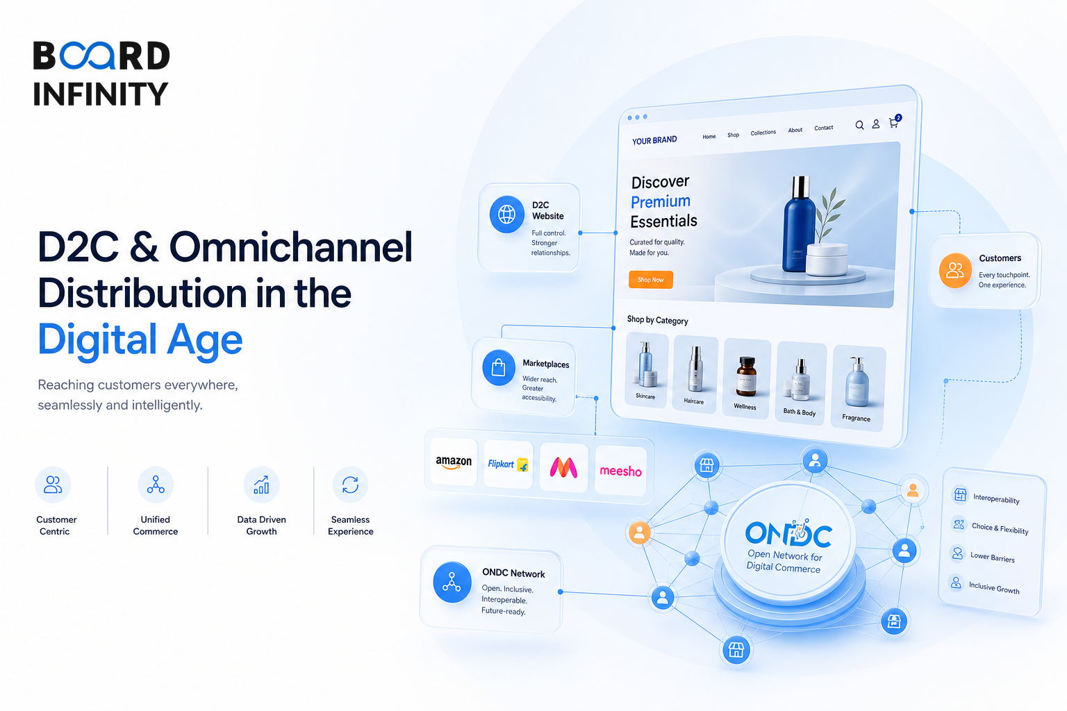 D2C & Omnichannel Distribution: Website, Marketplaces & ONDC
