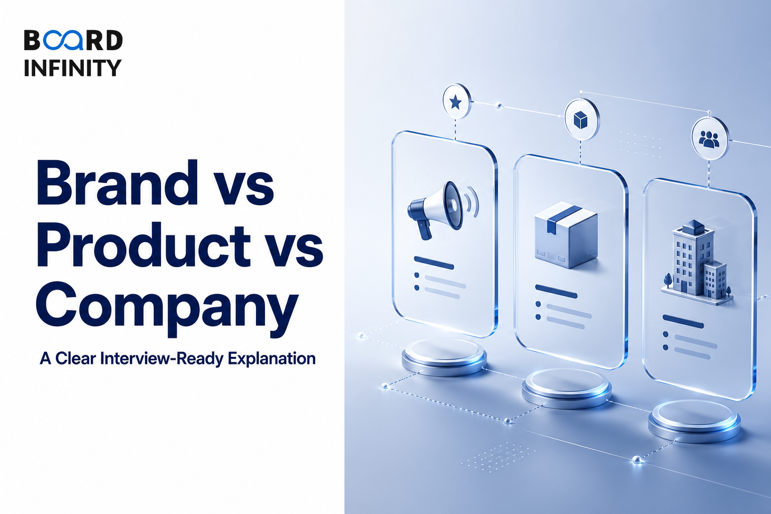 What Is a Brand? Brand vs Product vs Company