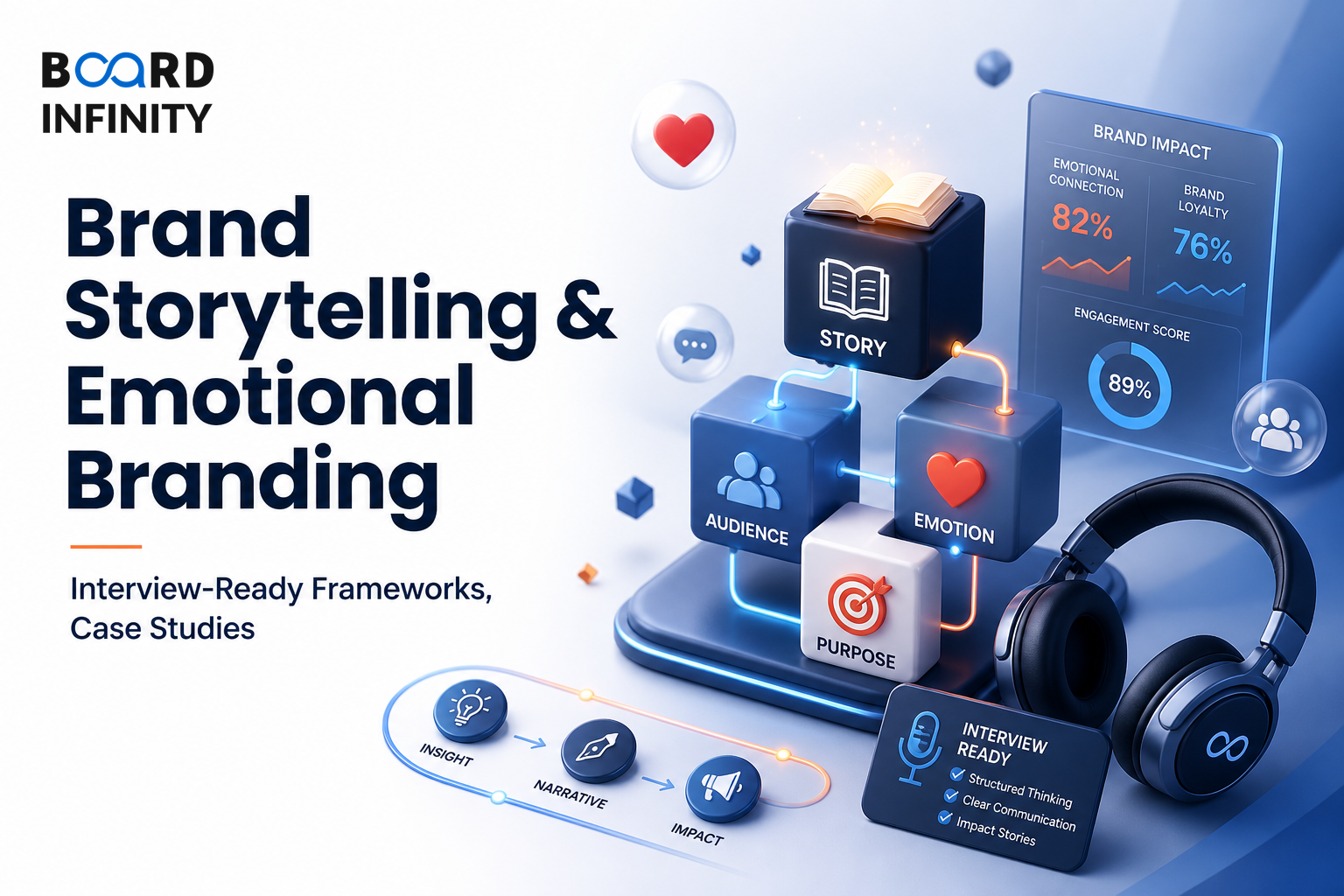Brand Storytelling & Emotional Branding