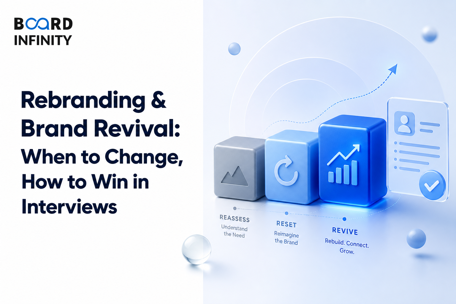 Rebranding & Brand Revival -When and How