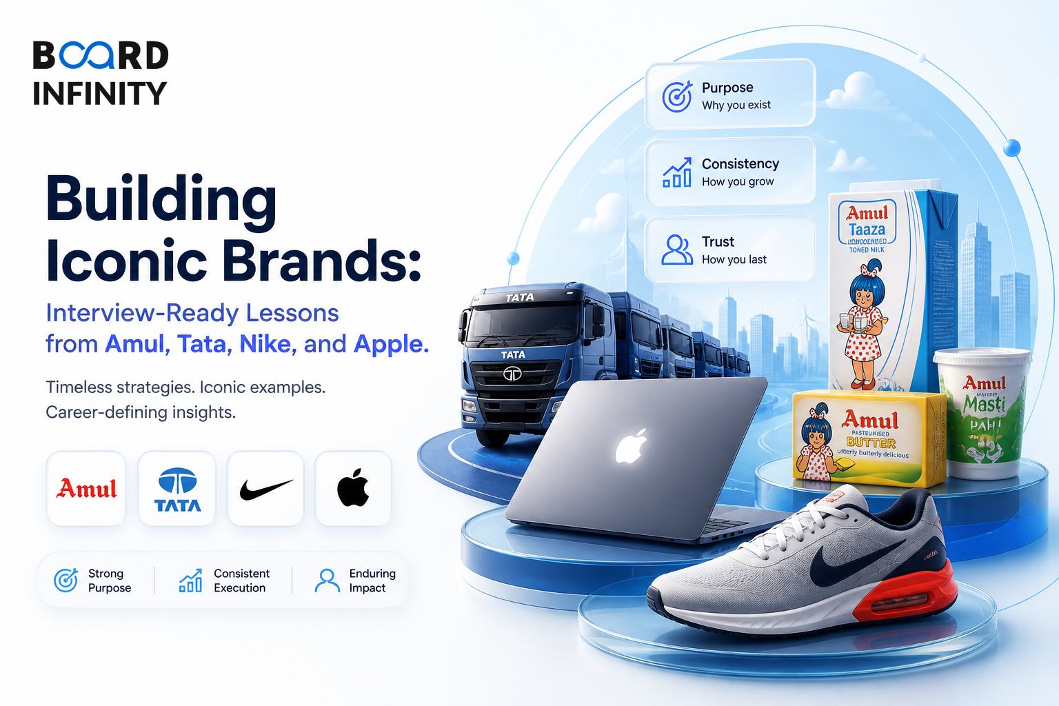 Case Study: Building Iconic Brands - Amul, Tata, Nike & Apple
