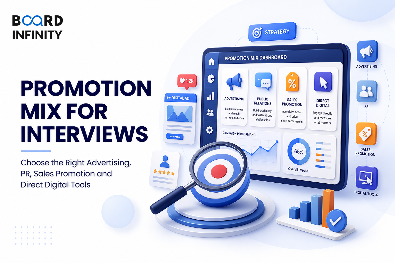 The Promotion Mix: Advertising, PR, Sales Promotion, Direct & Digital