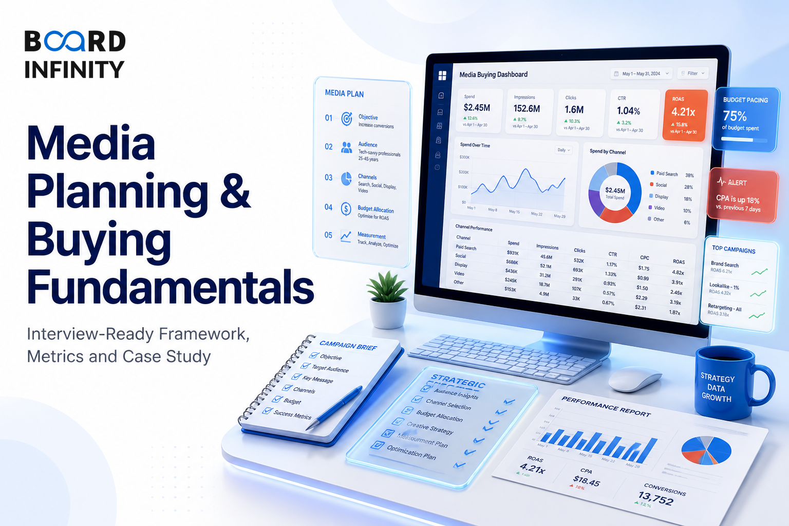 Media Planning & Buying Fundamentals