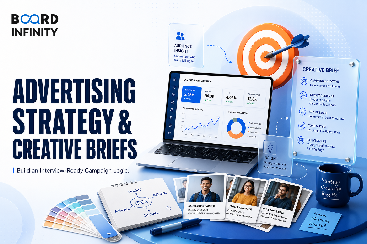 Advertising Strategy & Writing a Winning Creative Brief