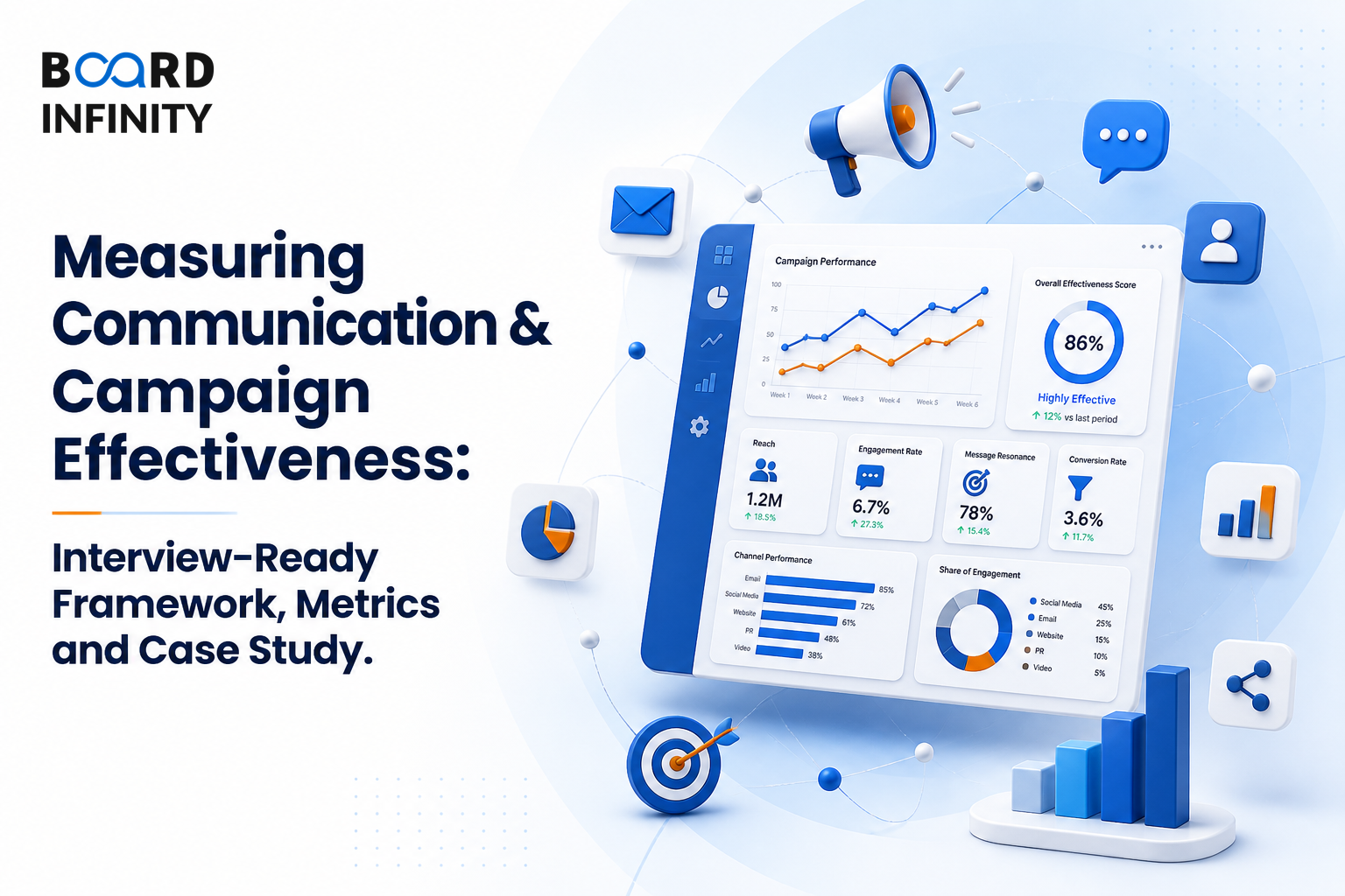 Measuring Communication & Campaign Effectiveness