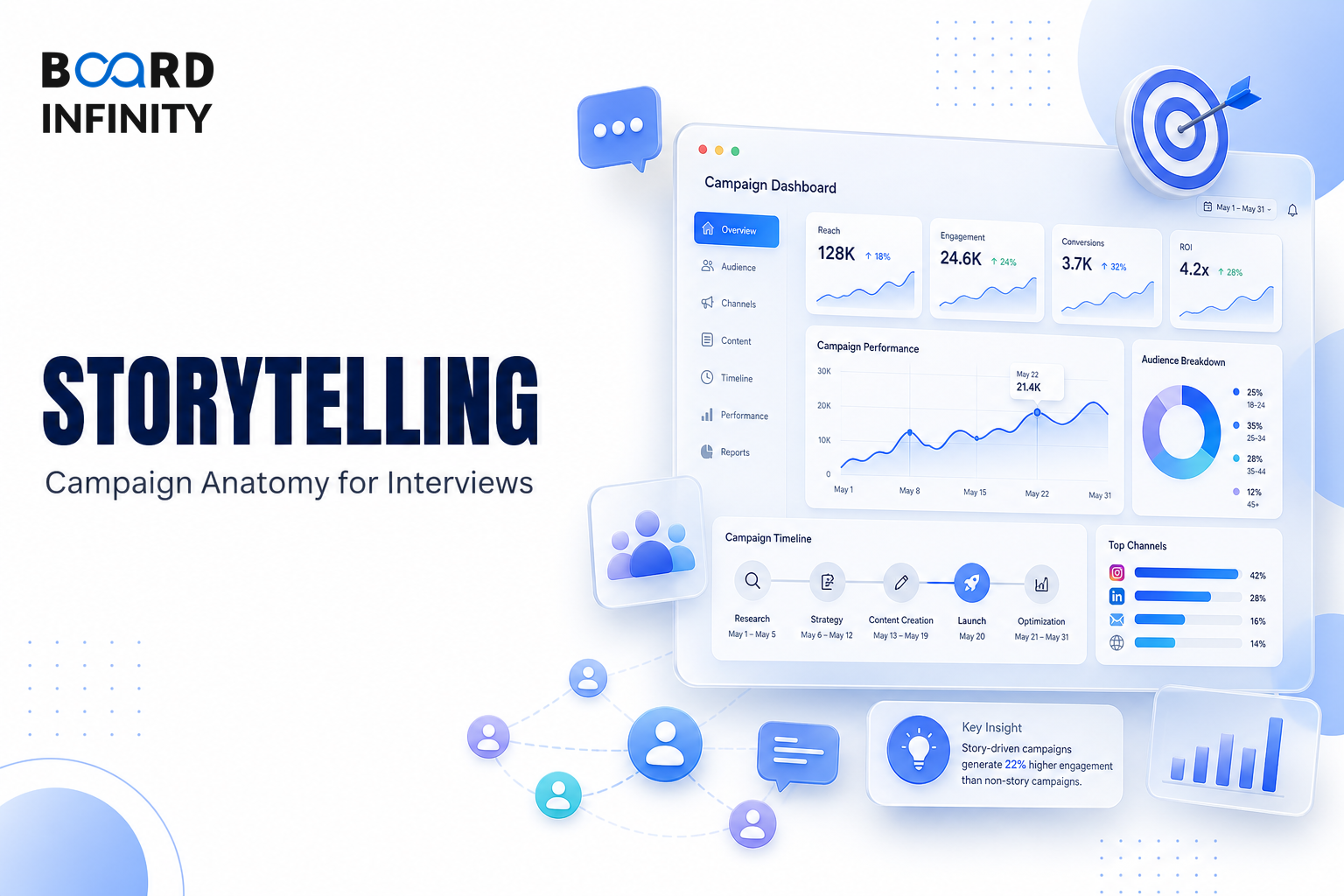 Storytelling & the Anatomy of a Great Campaign