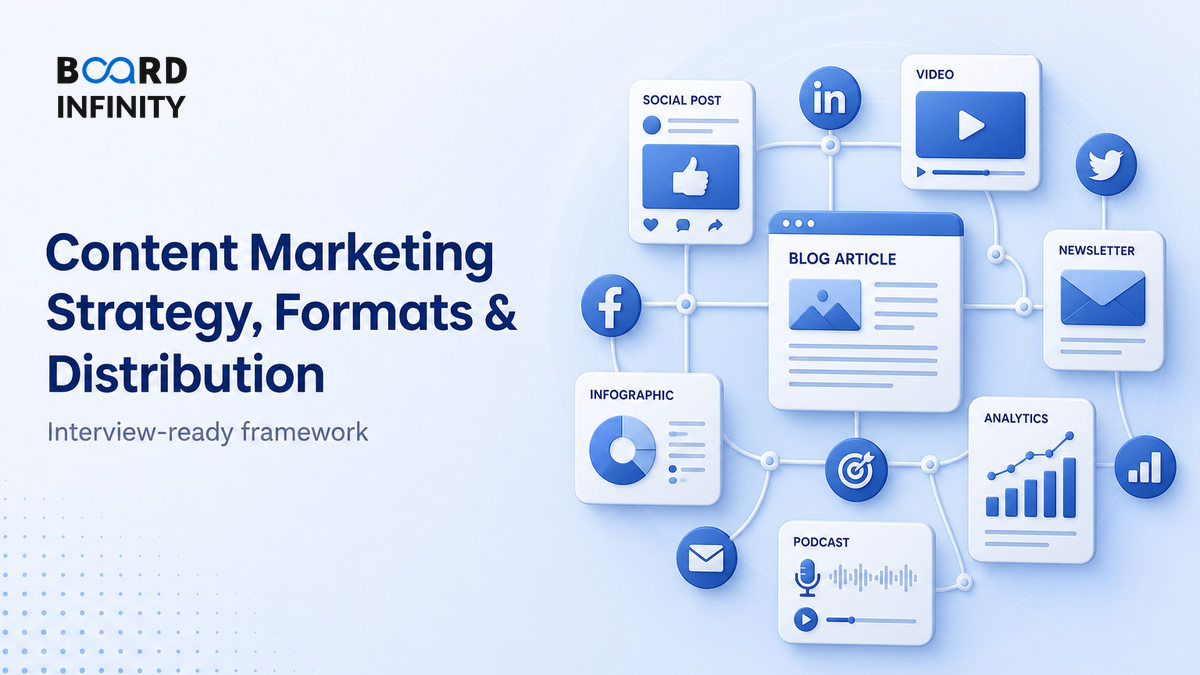Content Marketing: Strategy, Formats & Distribution