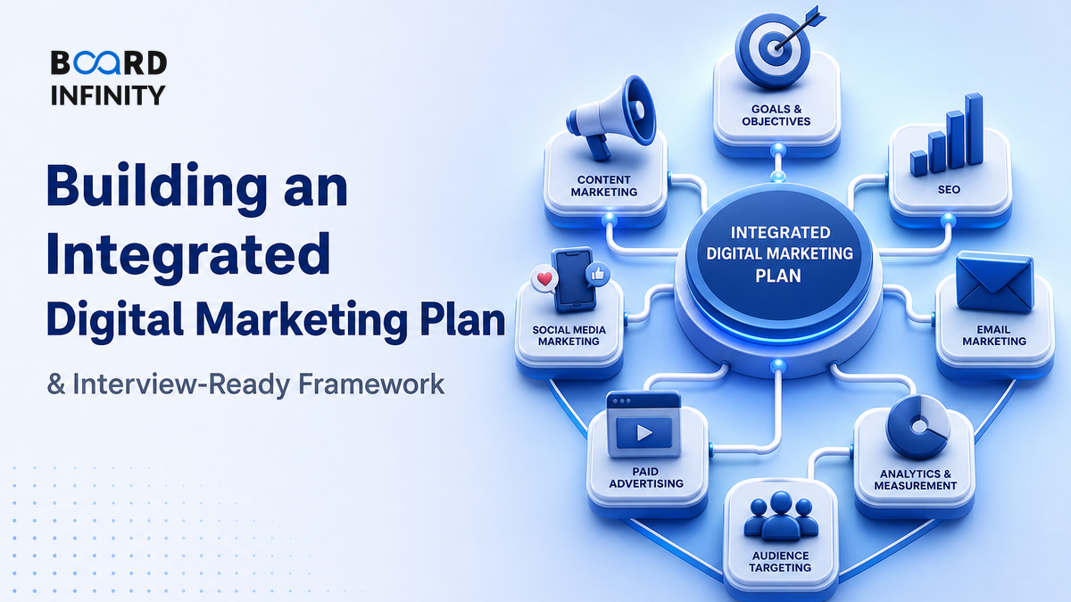 Building an Integrated Digital Marketing Plan