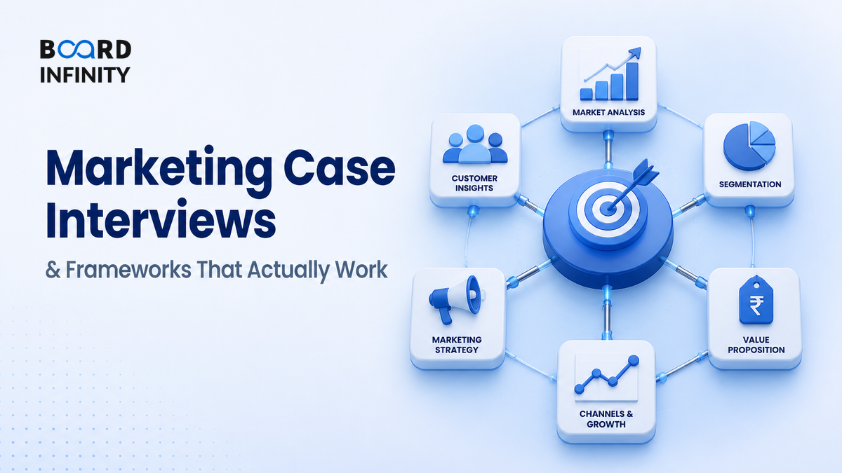 The Marketing Case Interview: Frameworks That Work
