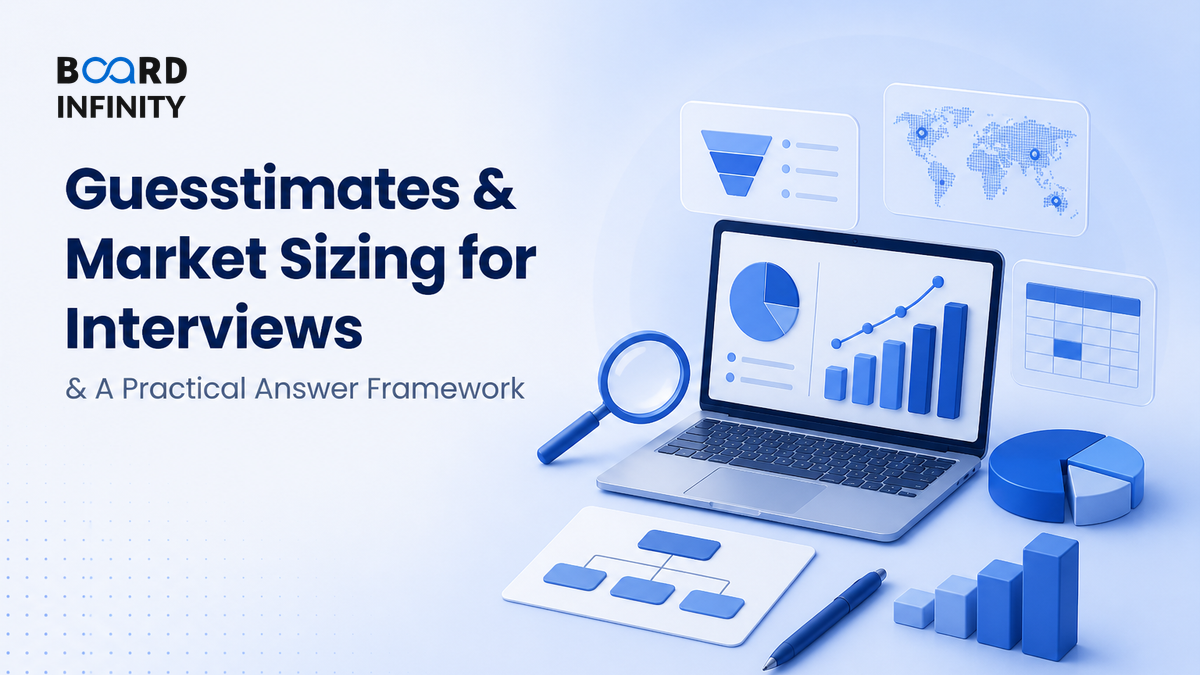 Guesstimates & Market Sizing for Interviews (Applied)