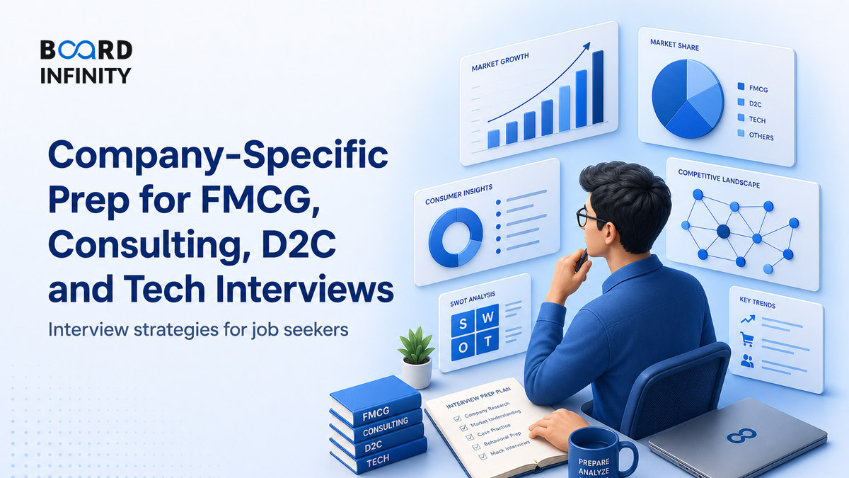 Company-Specific Prep: FMCG, Consulting, D2C & Tech