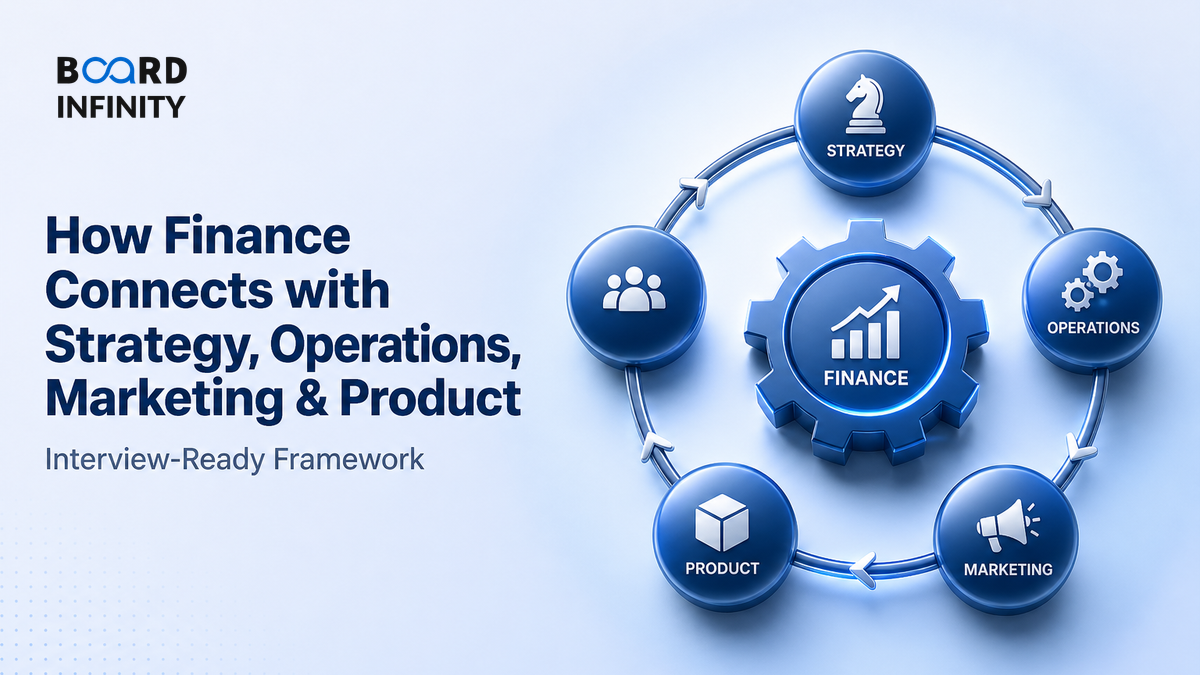 How Finance Connects with Strategy, Operations, Marketing & Product
