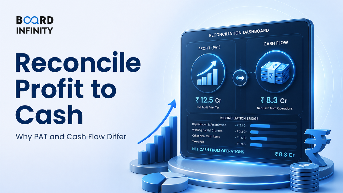 Reconciling Profit to Cash: Interview-Ready CFO and FCF Framework