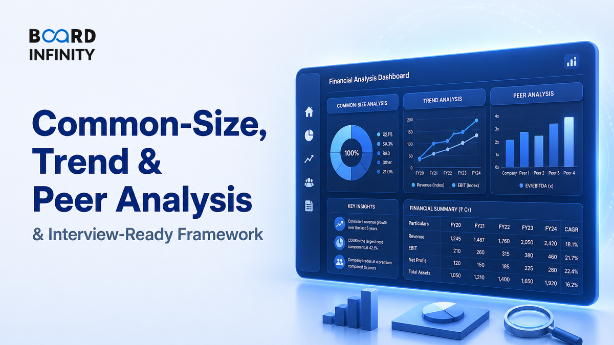 Common-Size, Trend & Peer Analysis: Interview-Ready Framework