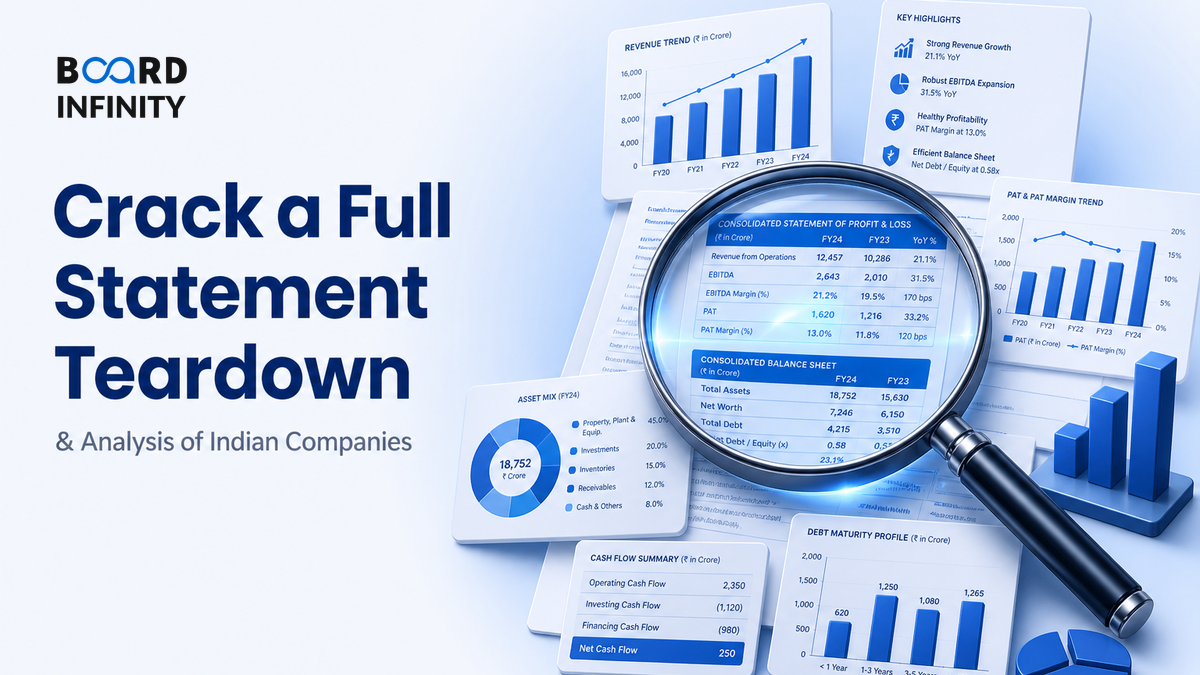 Case Study Ready: Tear Down a Listed Indian Company’s Financial Statements Like an Interviewer