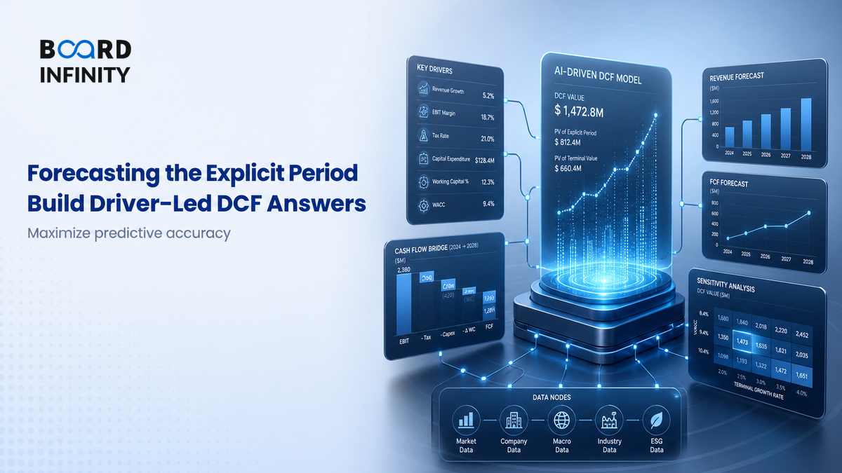 Forecasting the Explicit Period: Drivers, Not Guesses