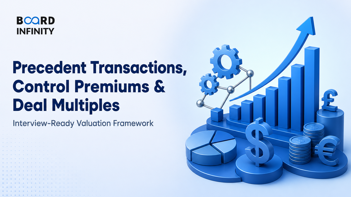 Precedent Transactions, Control Premiums & Deal Multiples