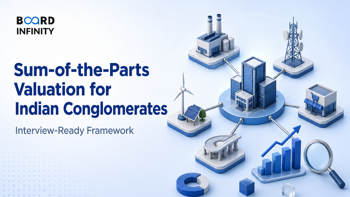 Sum-of-the-Parts Valuation for Indian Conglomerates