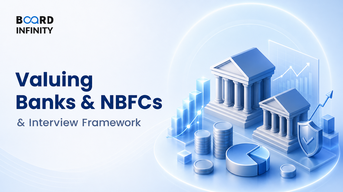 Valuing Banks & Non-Bank Lenders: Why the Standard  Model Fails
