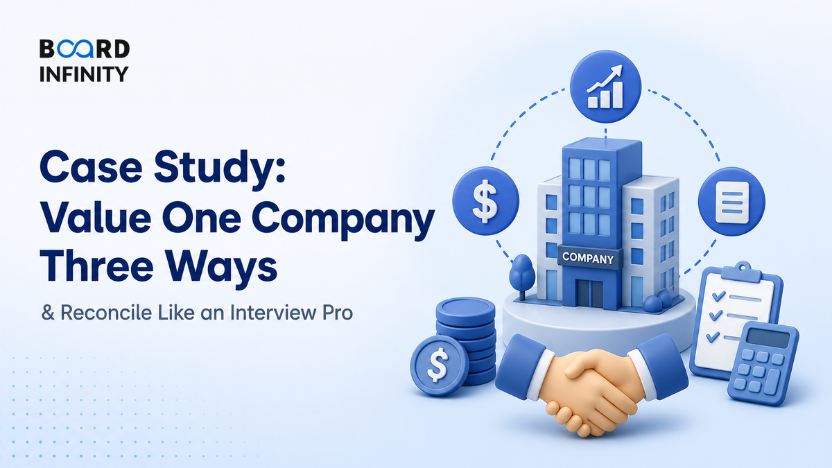 Case Study: One Company Valued Three Ways and Reconciled