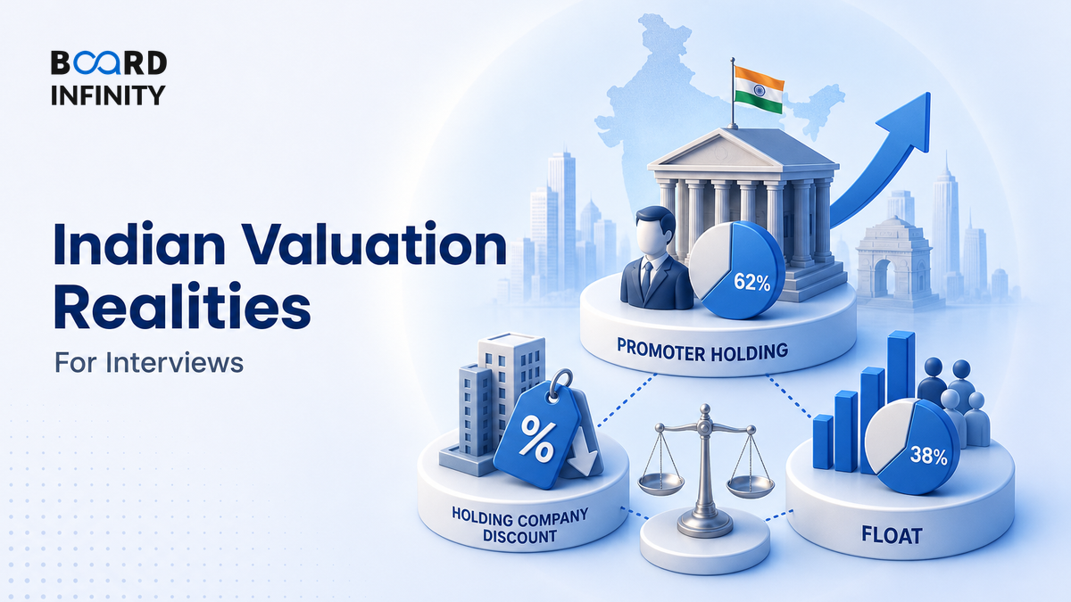 Indian Valuation Realities: Promoter Holding, Holding Company Discount & Float