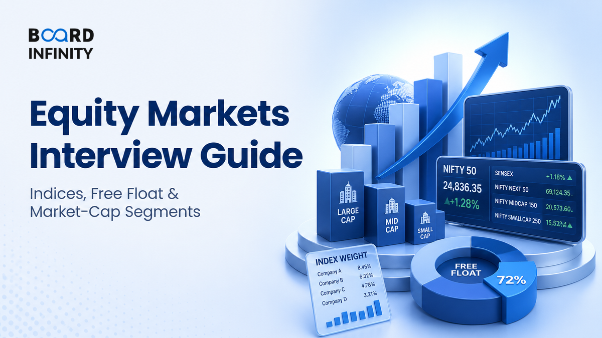 Equity Markets: Indices, Free Float & Market Capitalisation Segments
