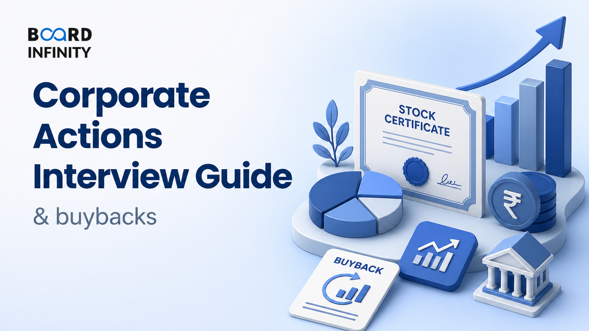 Corporate Actions: Splits, Bonuses, Rights Issues & Buybacks