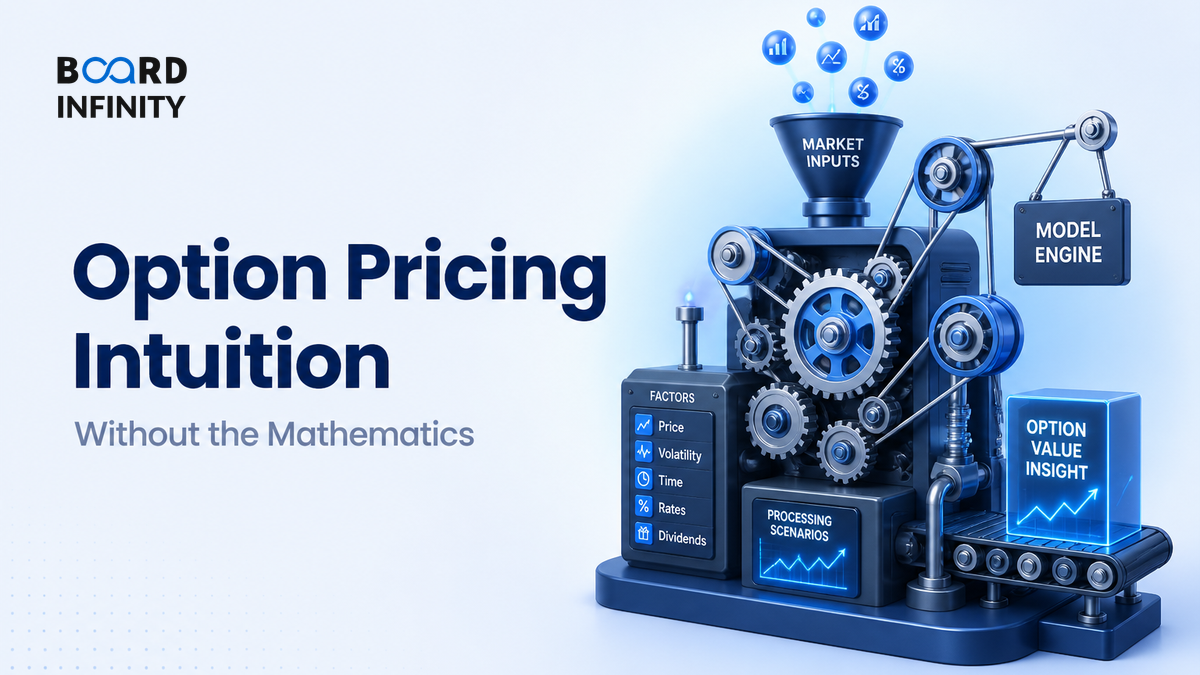 Option Pricing Intuition Without the Mathematics