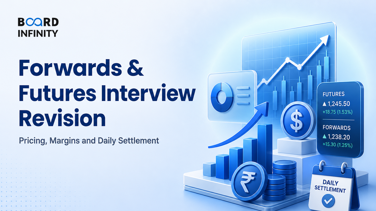 Forwards & Futures: Pricing, Margins & Daily Settlement