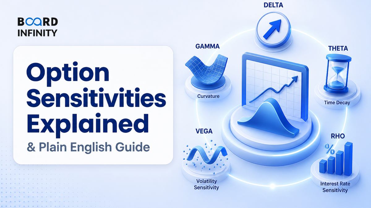 Option Sensitivities: Delta, Gamma, Theta, Vega & Rho in Plain English