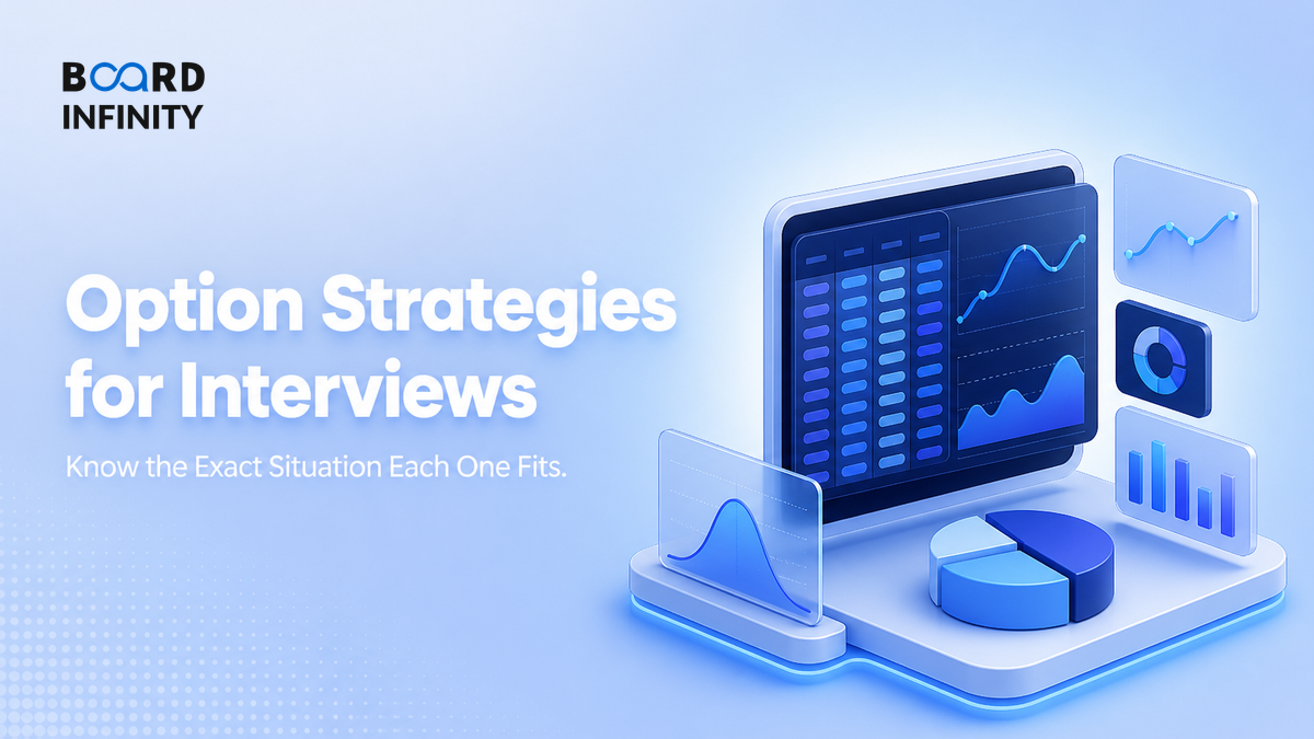 Option Strategies and the Exact Situation Each One Fits