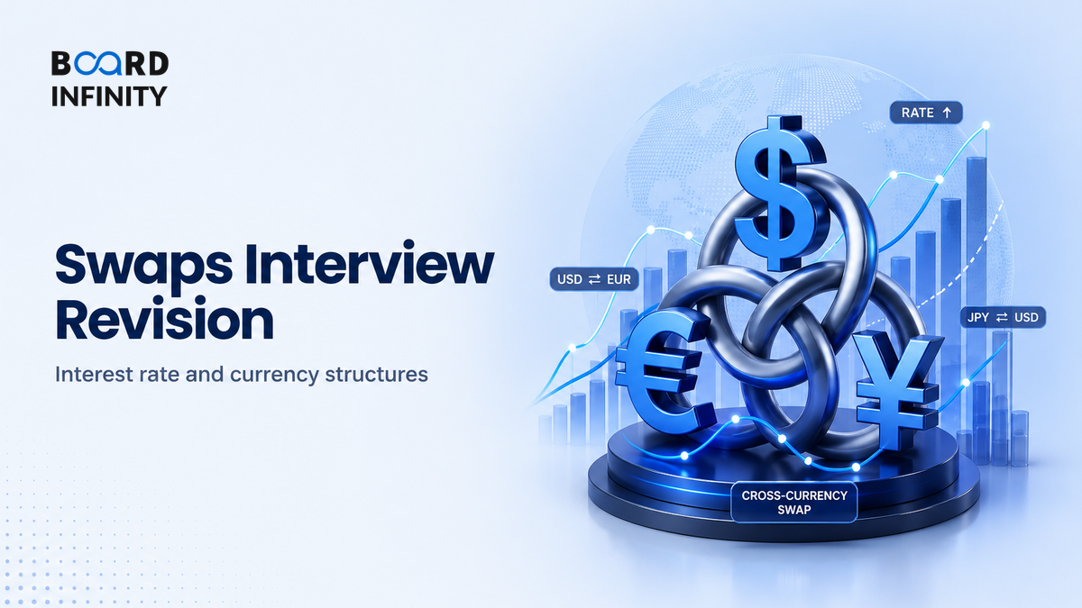 Swaps: Interest Rate, Currency & Cross-Currency Structures