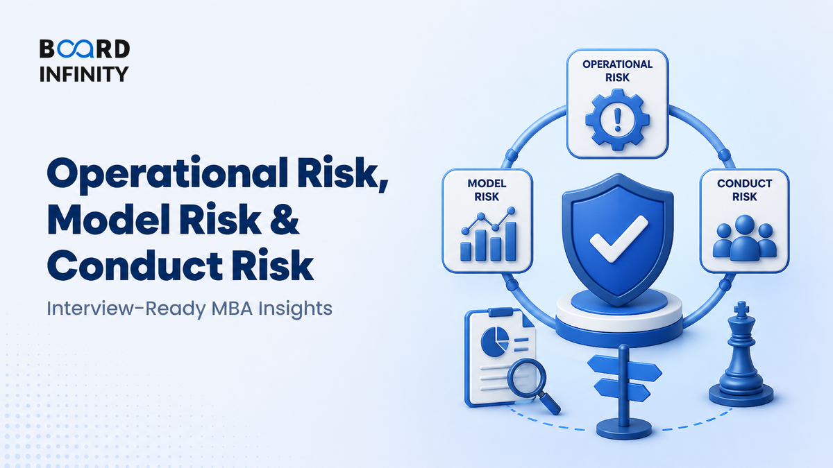 Operational Risk, Model Risk & Conduct Risk Explained