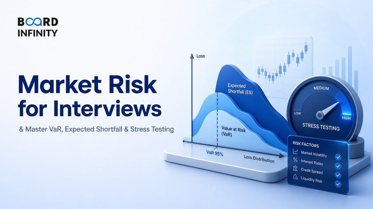 Market Risk: Value at Risk, Expected Shortfall & Stress Testing